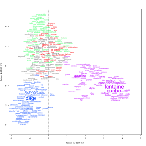 Movida-Community management page Facebook-AFC et CDH