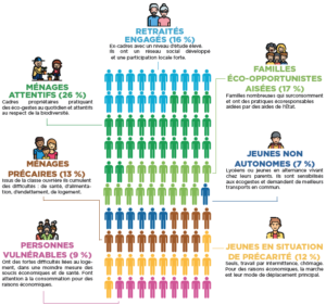 OTSE-Profils-Simples