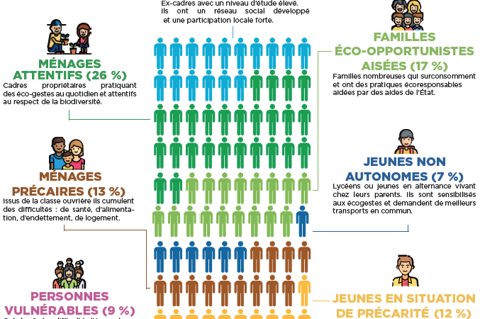 OTSE-Profils-Simples