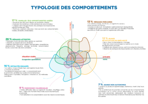 OTSE-Profils avec descriptions