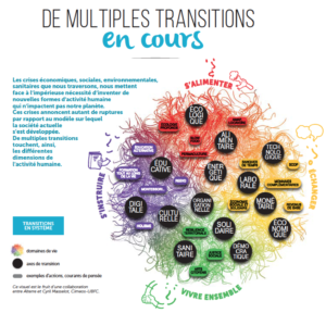 De multiples transitions en système